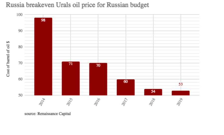 Thank for Cost the russian agree Understand you. Cost the russian can suggest